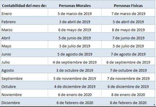 ¿Como llevar una contabilidad electrónica? | Blog | Facturador.com