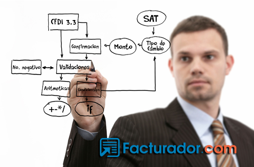 catalogs del sat CFDI 3.3