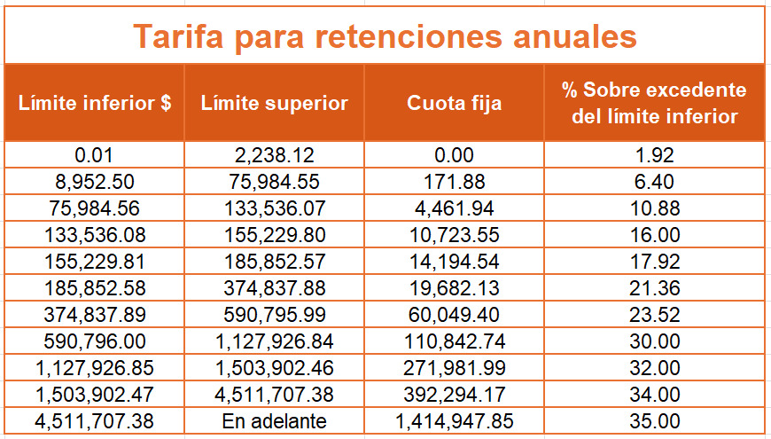 ¿Cuáles son los requisitos para hacer una factura en 2024?