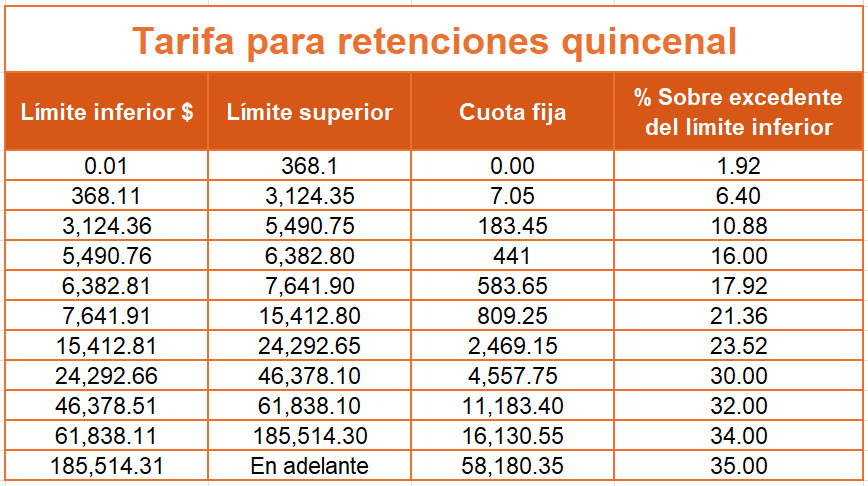 ¿Cuáles son los requisitos para hacer una factura en 2024?