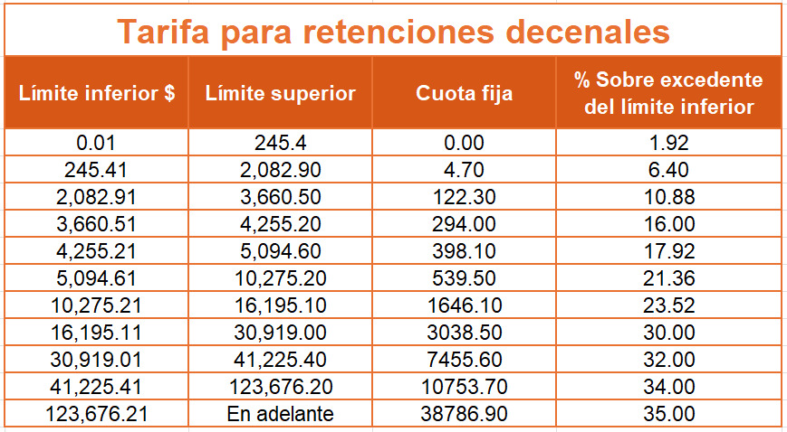 ¿Por qué hacer una factura?