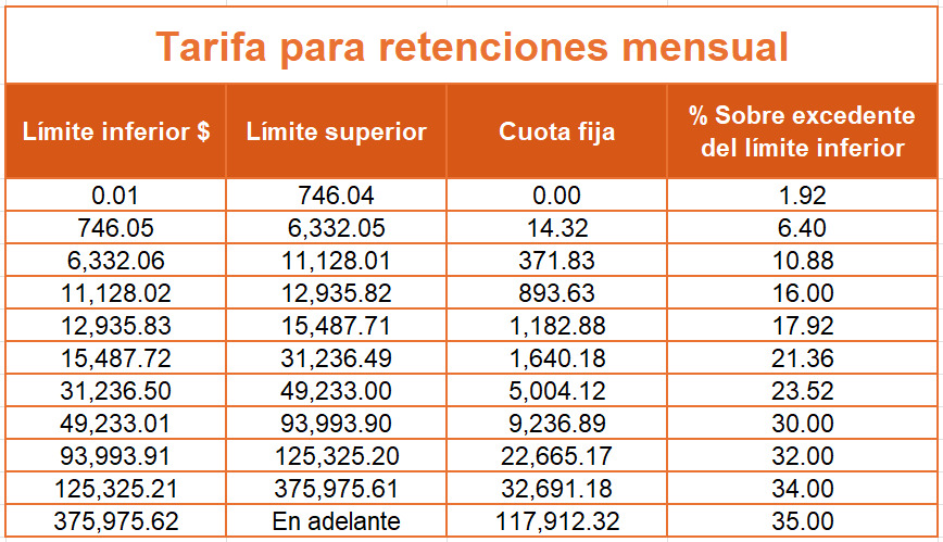 ¿Cómo hacer una factura fácil?